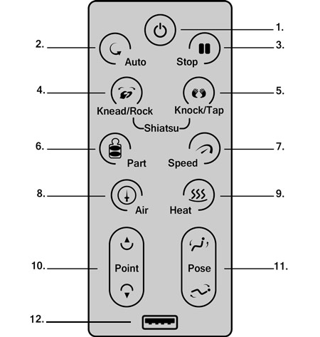Контролен панел