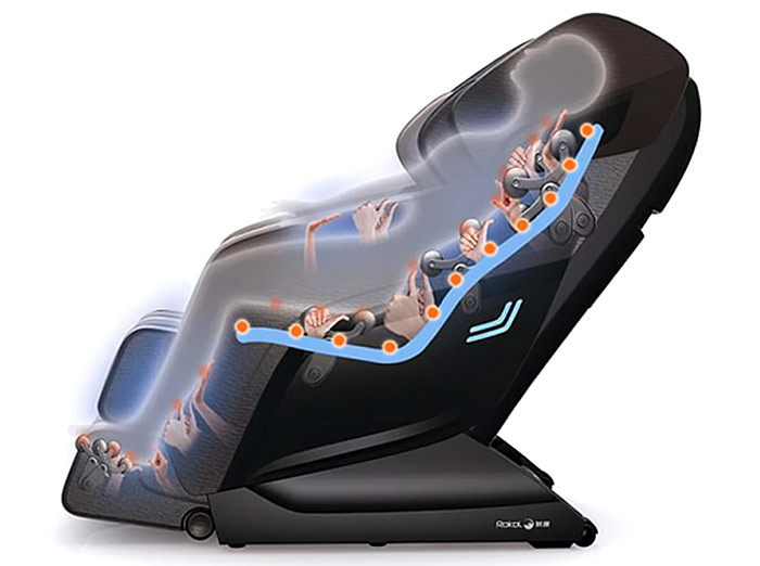 L-рамка технологија