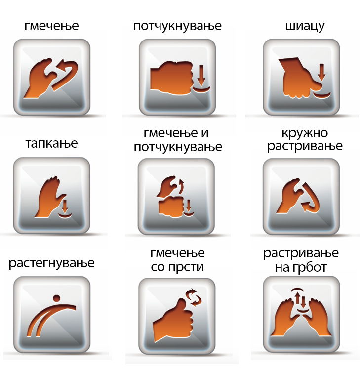 Типови на масажа